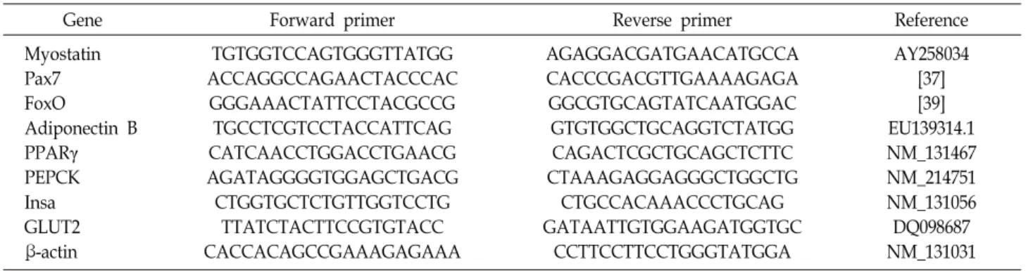 Table  1.  Primers  used  for  quantitative  reverse  transcription  polymerase  chain  reaction  (RT-PCR) 