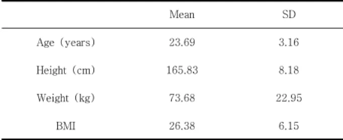 Table  1.  General  characteristics  of  subjects 