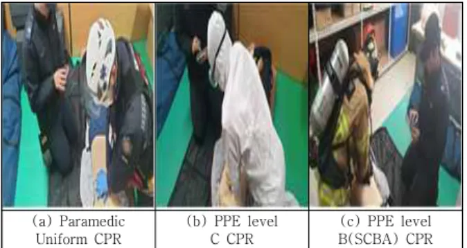 Fig. 1. (a) (b) (c) PPE(Personal protective equipment)  and  CPR.
