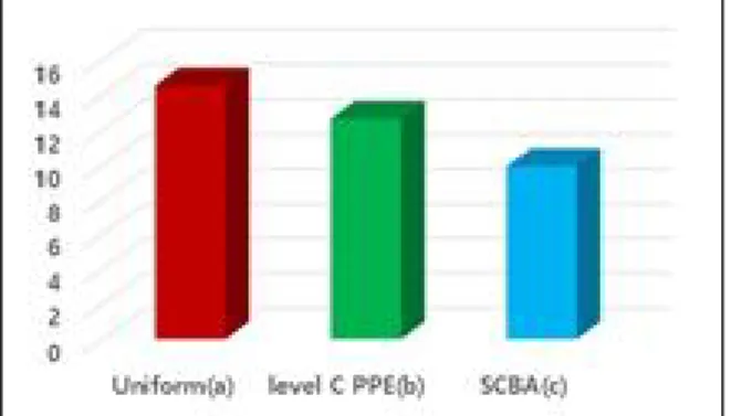 Fig.  4.  Number  of  20  successful  BVM  among  three  groups