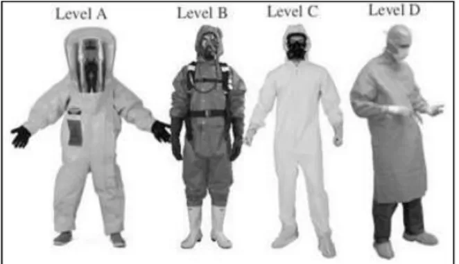 Fig.  5.  Personal  protective  equipment  by  level