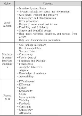 Table  6.  FGD  Usability  Principles