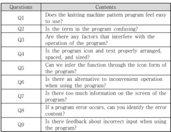 Table  12.  One  way  ANOVA  Results