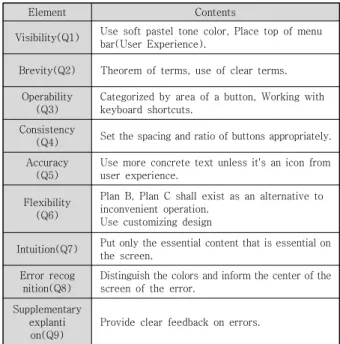 Table  13.  Final  Analysis  Table
