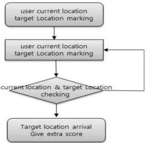 Fig.  1.  Check  setting  position  and  Reach  progress indication  block  at  current  position