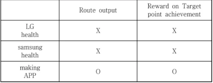 Table  1.  Differential  experiment  of  making  APP