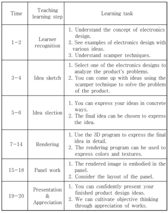 Table  2.  Lecture  schedule  of  class