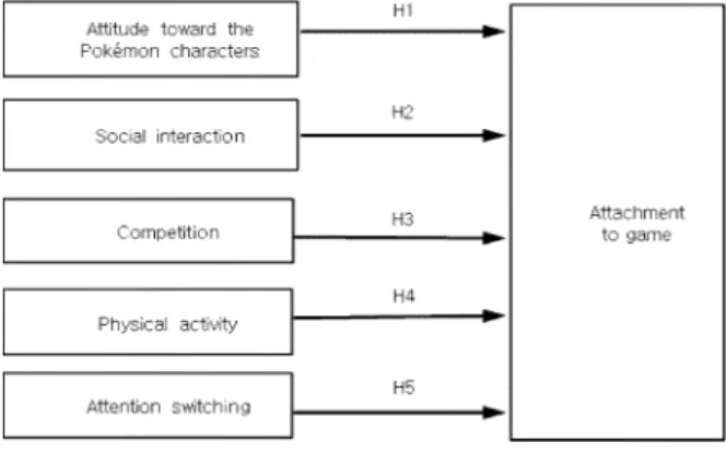 Fig.  1.  Research  Model