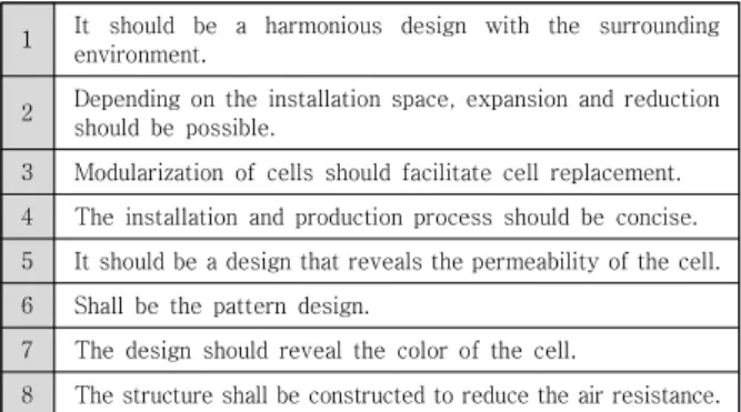 Table  5.  CIGS  Solar  Cell  Anomaly  Element  Group