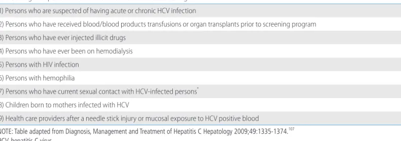 Table 2. High-risk persons recommended for HCV infection screening 1) Persons who are suspected of having acute or chronic HCV infection