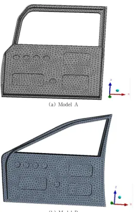 Fig.  1.  Meshes  of  side  doors