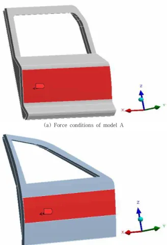 Fig.  2.  Fixed  support  conditions  of  models 
