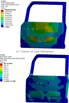 Fig.  4.  Structural  analysis  in  case  of  model  A