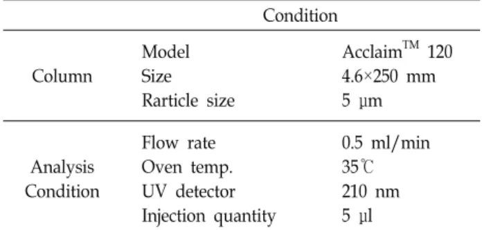 Table  2.  Nutritional  components  of  hot  air  dried  apple  pomace  and  freeze  dried  apple  pomace