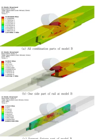 Fig.  3.  Forced  conditions  of  models  A  and  B