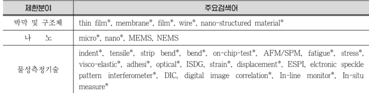 Table 1. 문헌 정보 분석 대상 DB DB 명  내          용 SCI-Expanded   저널 수 : 5,900 여개    ※ SCI CD롬 버전보다 저널 2,100종 많음  과학분야 : 150개  과학분야  포괄    포괄년도 : 1900년  이후부터  현재까지    자료 갱신 : 매주 평균 19,000건 추가,  인용참고문헌은 423,000건 추가   비고 : 1991.1 이후는 영문 문헌의 abstract 검색 가능 Table 2