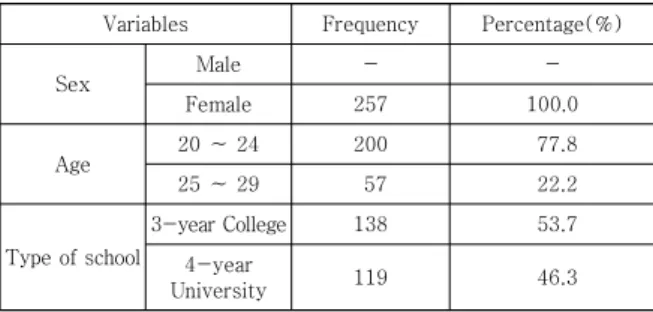 Table  1.  Demographic  Characteristics