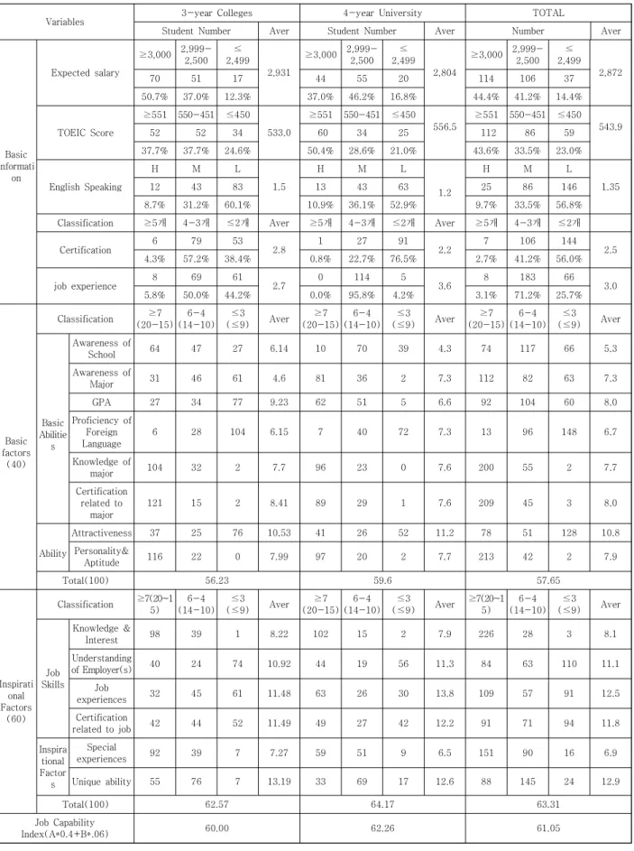 Table  2.  Statistical  characteristics  of  the  sample