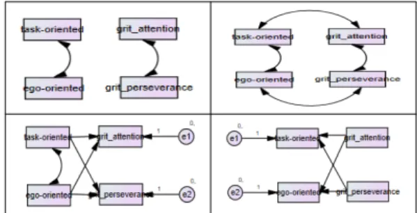 Fig.  1.  Conceptual  Diagram  of  Each  Model 