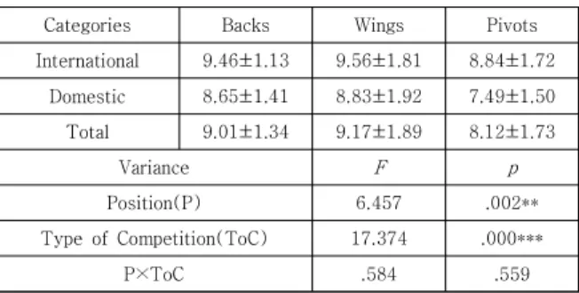 Fig.  2.  Mathematical  formula  of  Player  Load
