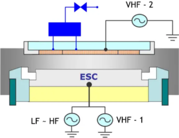 그림 4. Basic Concept of SEMES Oxide Etcher.