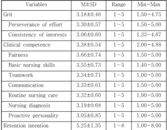 Table  4.  Correlations  among  Variables             
