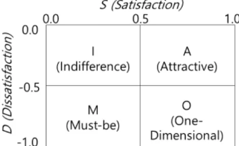 Fig.  2.  Timko  Evaluation  (Source:  [23])