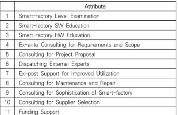 Table  4.  Number  of  Firms  by  Size 