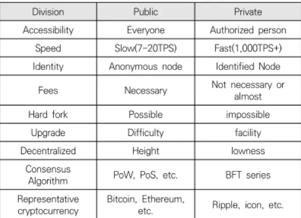 Table  4.  Blockchain  Features
