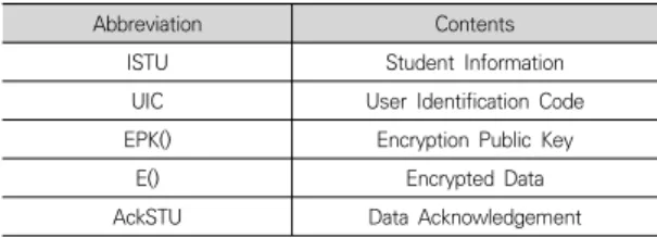 Fig. 6. Blockchain-based Life Records Student Information View  and  Correction  Process
