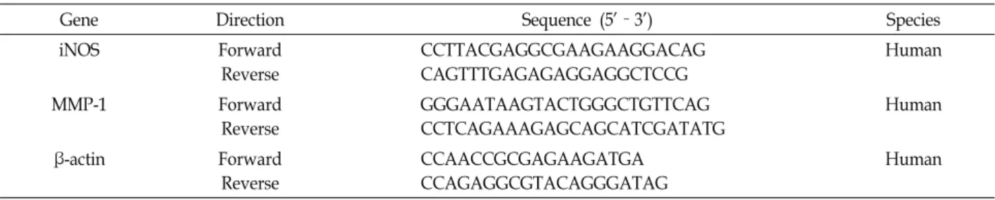 Table  2.  qPCR  primers  used  in  this  study