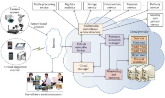 Fig.  2.  Hossain’s  Framework