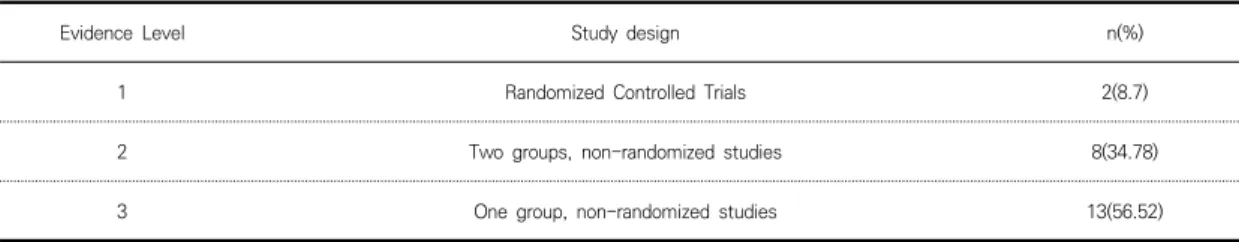 Table  1.  Level  of  Evidence 