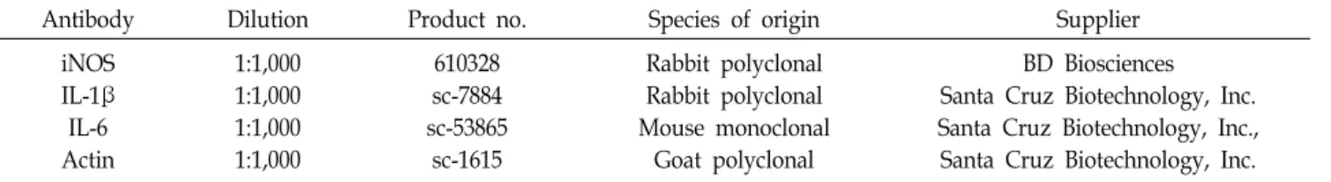 Table  2.  List  of  antibodies  used  for  western  blot  analysis  in  the  present  study