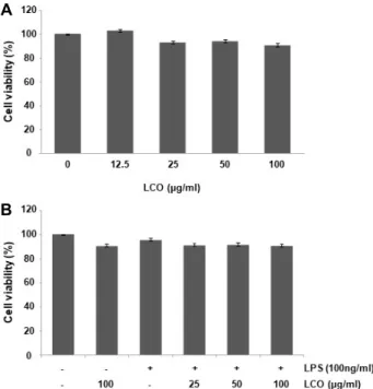 Fig.  6.  Inhibition  of  NO  production  and  iNOS  expression  by  leaf  extracts  of  C