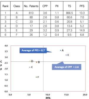 Fig.  5.  Comparison  of  trends  in  technology  influence  and  marketability  by  technology  classification.