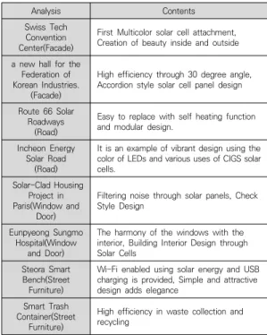 Fig.  12.  Seoul  Smart  Trash