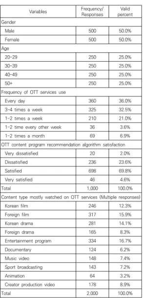 Table  1.  Descriptive  statistics