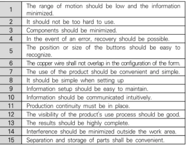 Table 8. Evaluation Factors for User Interface Design of  an  Open  Source-Based  Nitting  Machine
