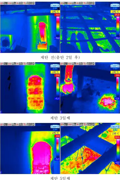 Fig. 1. Infrared thermography images of a Korean traditional kiln