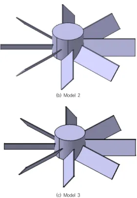 Table  1.  Meshes  of  models  1,  2  and  3