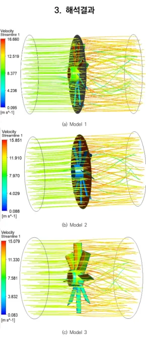 Fig.  4.  Pressure  on  flow  near  turbine  by  flow  model