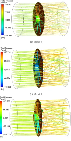 Fig. 4는 Model 1, 2, 3에 대해 터빈의 주위에 흐르는  공기의 흐름을 압력으로 나타내 보았다. 터빈 날개의 뒷 면 이후에서의 흐름에서 가장 높은 압력을 보이고 있다