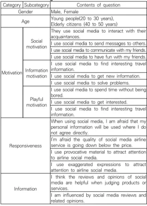 Fig.  1.  Research  hypothesis