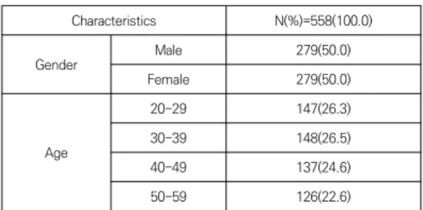 Table  2. Demographic Characteristics of  Respondents