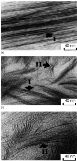 Figure 16. 다양한 관능기 MMT종류와 함량에 따 른 PU-MMT 나노복합재료 XRD 패턴[63]. 나노복합재료에서 관능기에 따라서 clay의 부 분적  적층  현상(a),  박리와  삽입형이  혼합된  양상(b)과 같은 다양한 양상들이 관찰되었다