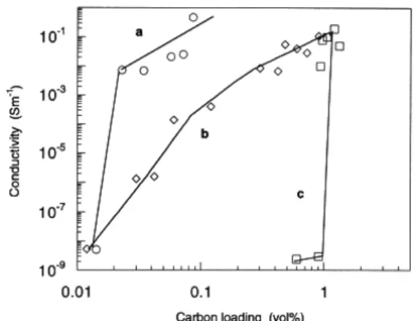 Figure 4. 전기 방사를 통하여 MWNT가 align된  poly(ethylene oxide)/MWNT 복합체.