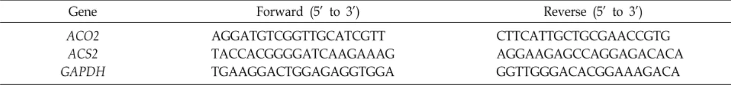 Table  1.  Gene-specific  primers  used  for  RT-PCR  experiments.  ACO2  and  ACS  are  primers  for  the  ACC  oxidase  and  ACC  synthase  gene  from  Arabidopsis  thaliana  root,  respectively