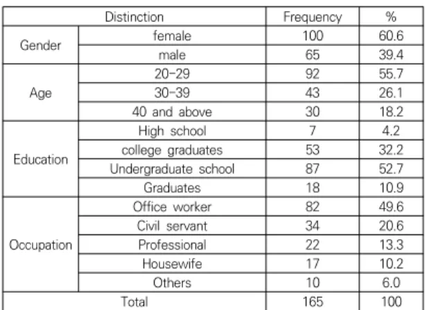 Table  1.  Demographic  characteristics 
