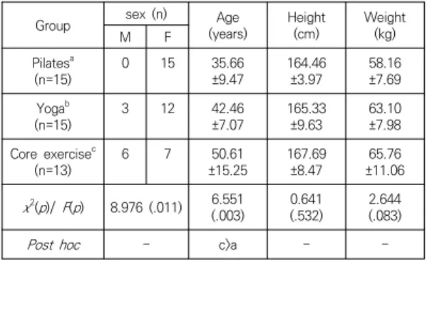Table  1.  Participants’  demographic  characteristics